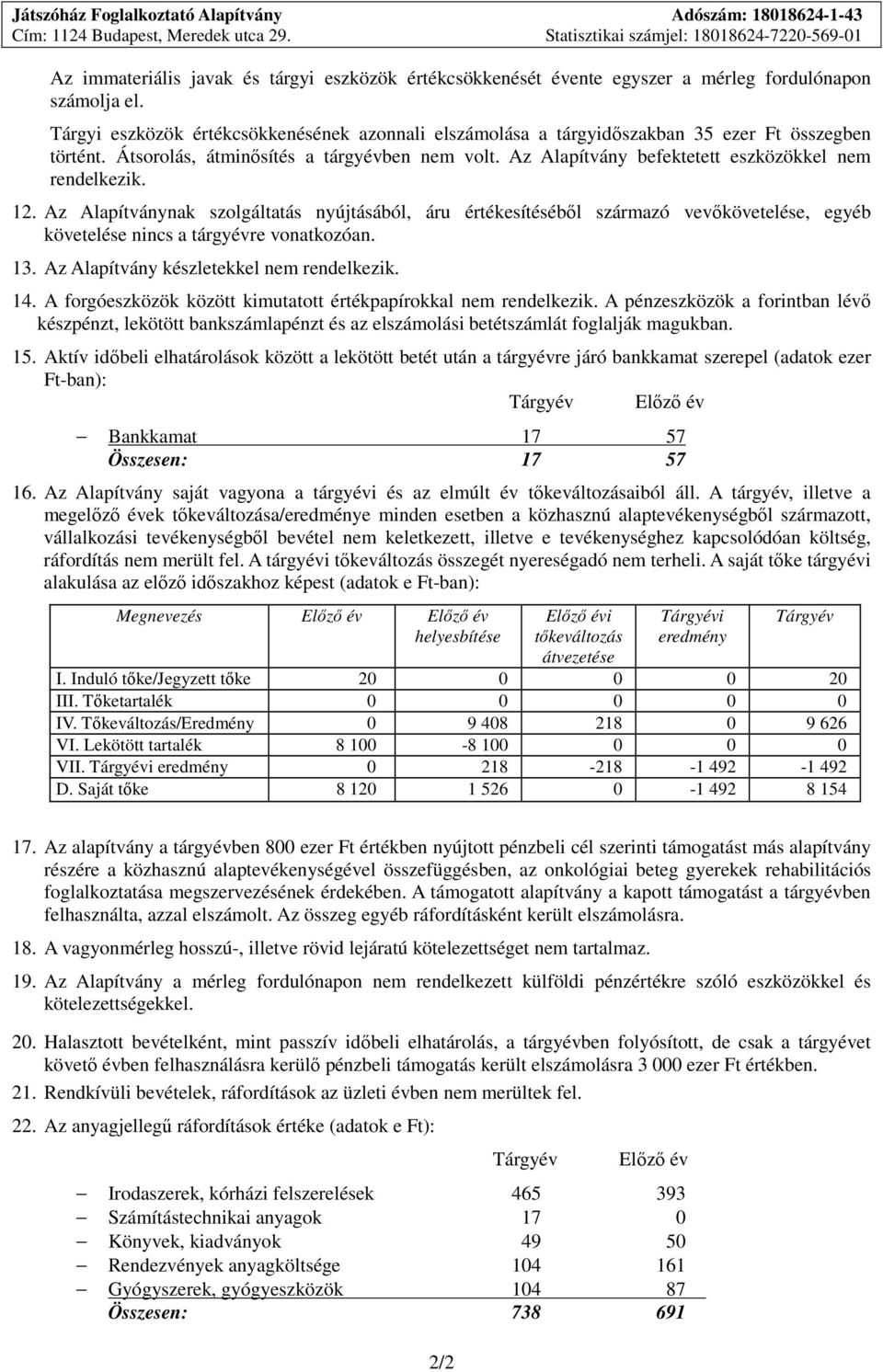 Tárgyi eszközök értékcsökkenésének azonnali elszámolása a tárgyidőszakban 35 ezer Ft összegben történt. Átsorolás, átminősítés a tárgyévben nem volt.