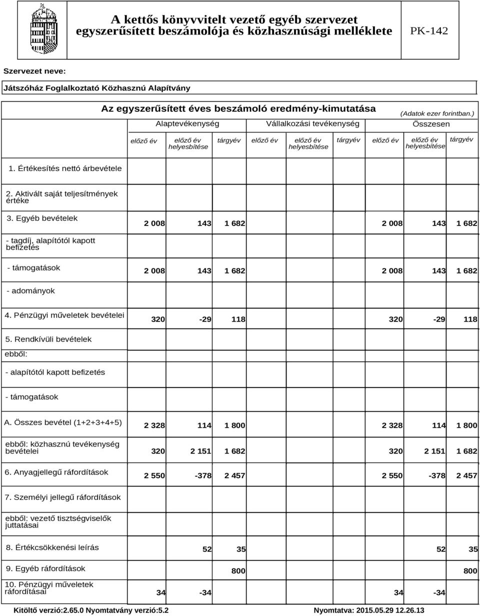 Értékesítés nettó árbevétele 2. Aktivált saját teljesítmények értéke 3.