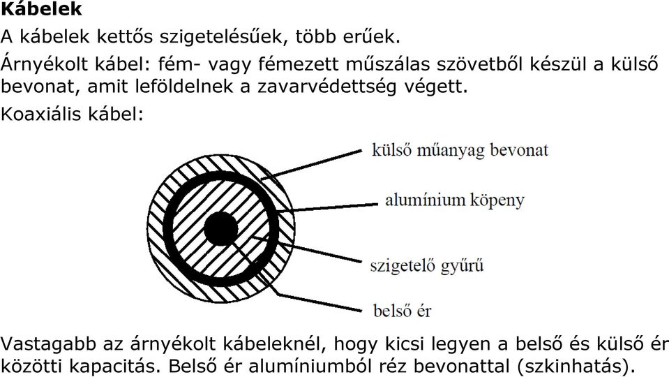 amit leföldelnek a zavarvédettség végett.