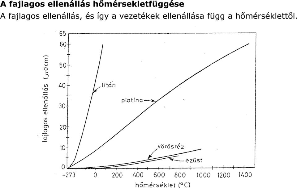 vezetékek ellenállása függ a