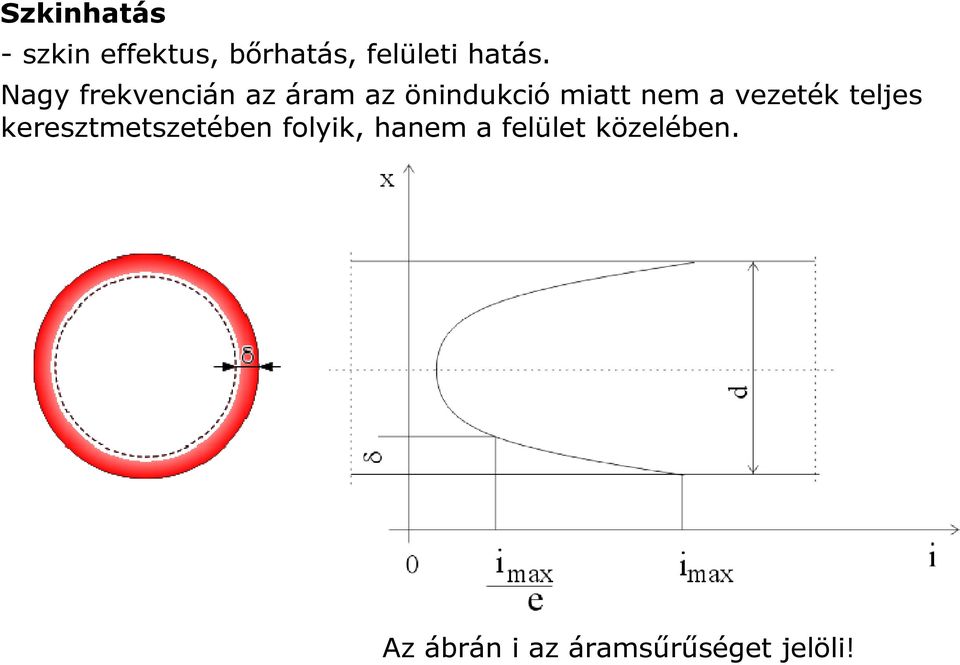 Nagy frekvencián az áram az önindukció miatt nem a