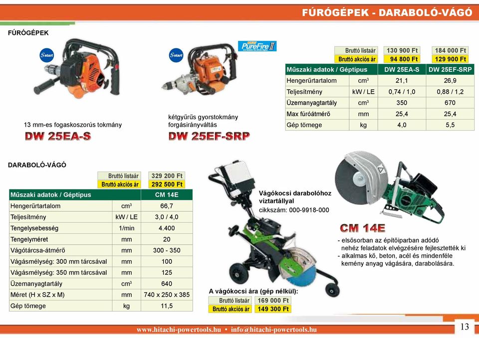 200 Ft 292 500 Ft CM 14E Hengerűrtartalom cm 3 66,7 Teljesítmény kw / LE 3,0 / 4,0 Vágókocsi darabolóhoz víztartállyal cikkszám: 000-9918-000 Tengelysebesség 1/min 4.