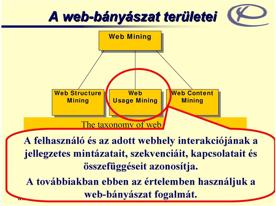 felhasználó és az adott webhely interakciójának a jellegzetes mintázatait, szekvenciáit,