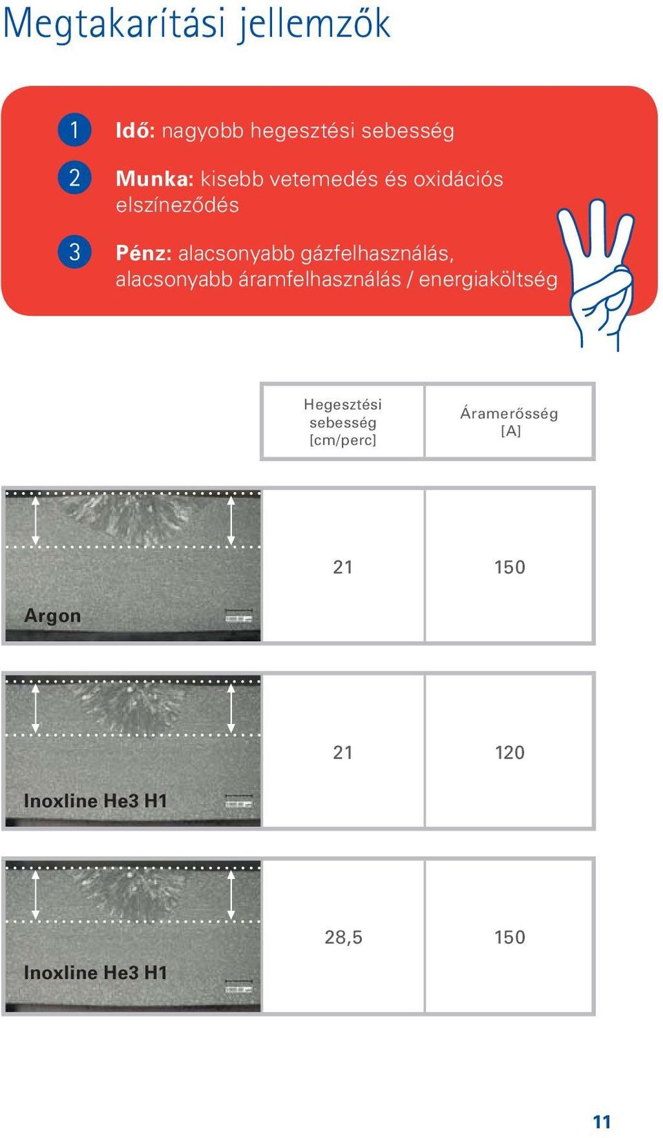 alacsonyabb áramfelhasználás / energiaköltség Hegesztési sebesség