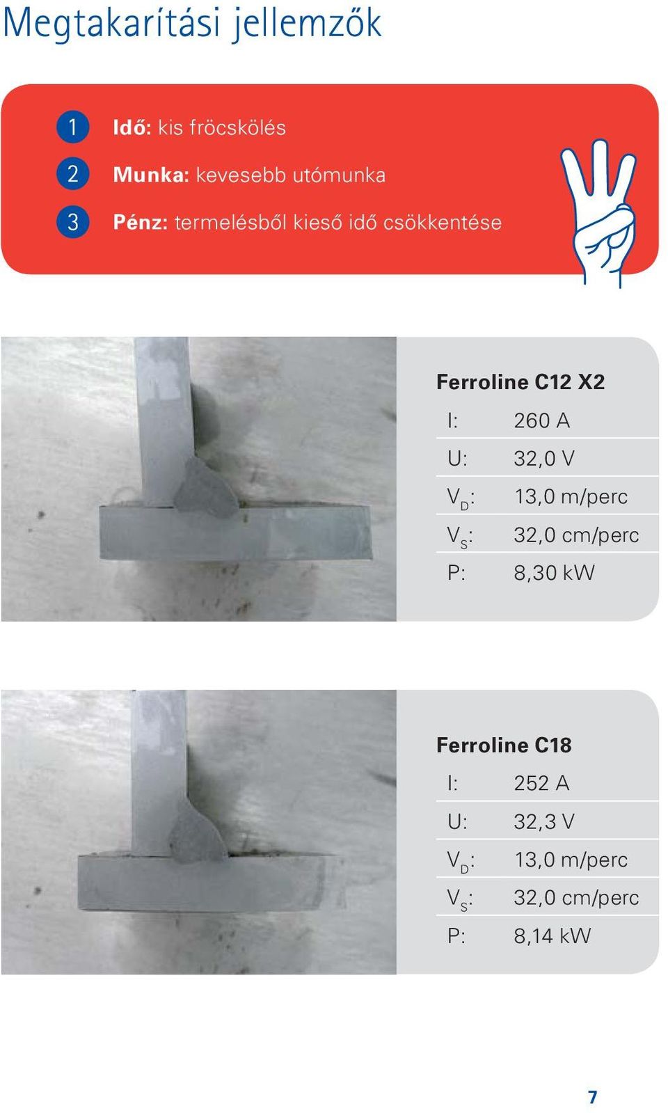 32,0 V V D : 13,0 m/perc V S : 32,0 cm/perc P: 8,30 kw Ferroline C18