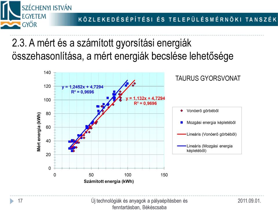 összehasonlítása, a mért