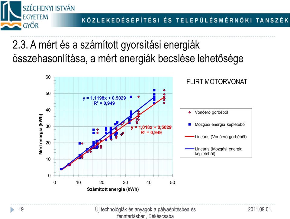 összehasonlítása, a mért