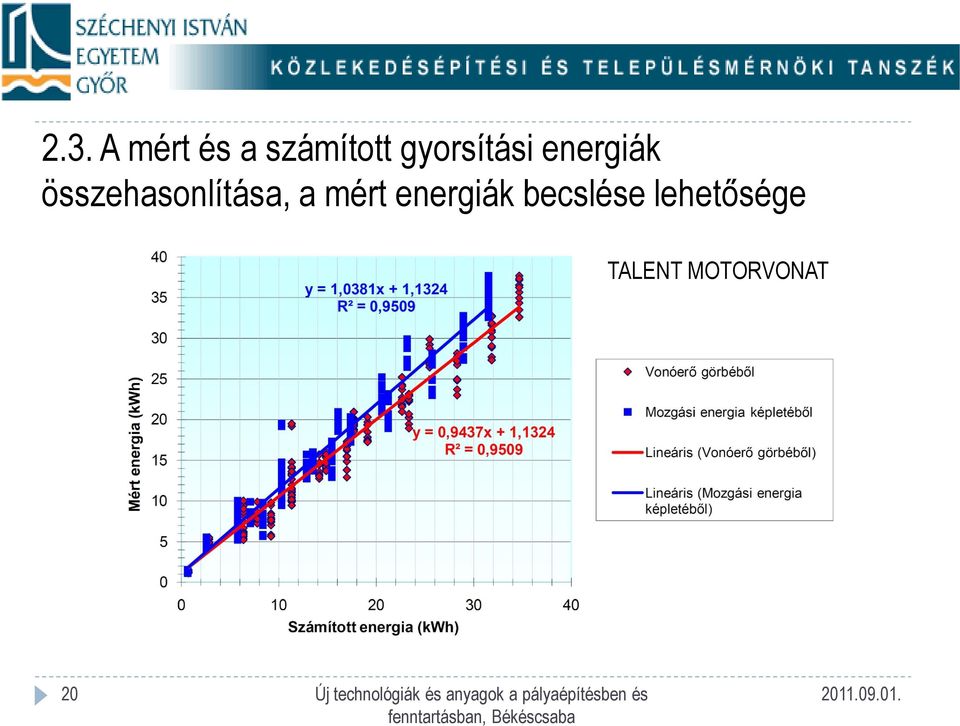 összehasonlítása, a mért