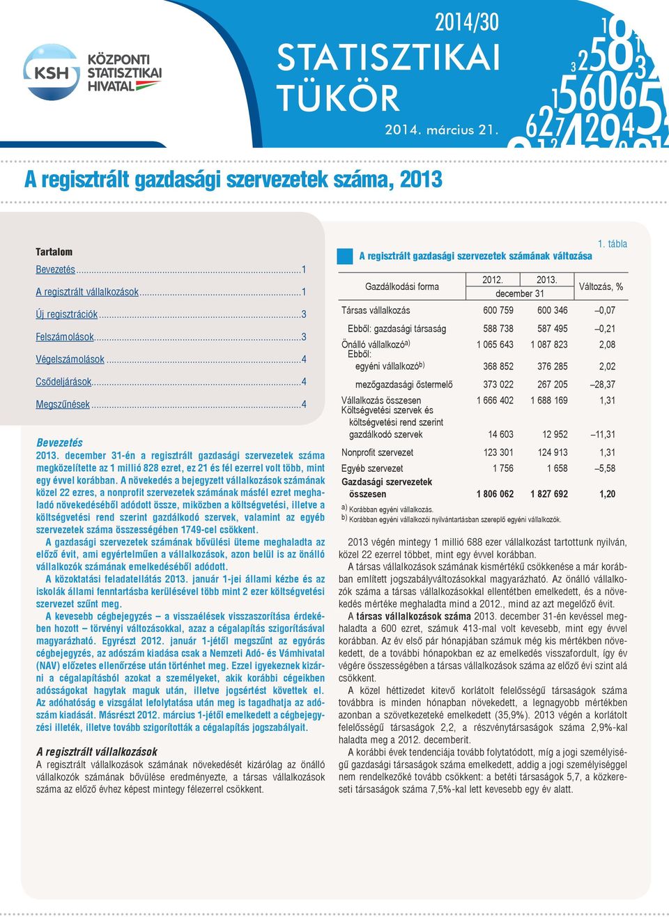 A növekedés a bejegyzett vállalkozások számának közel 22 ezres, a nonprofit szervezetek számának másfél ezret meghaladó növekedéséből adódott össze, miközben a költségvetési, illetve a költségvetési