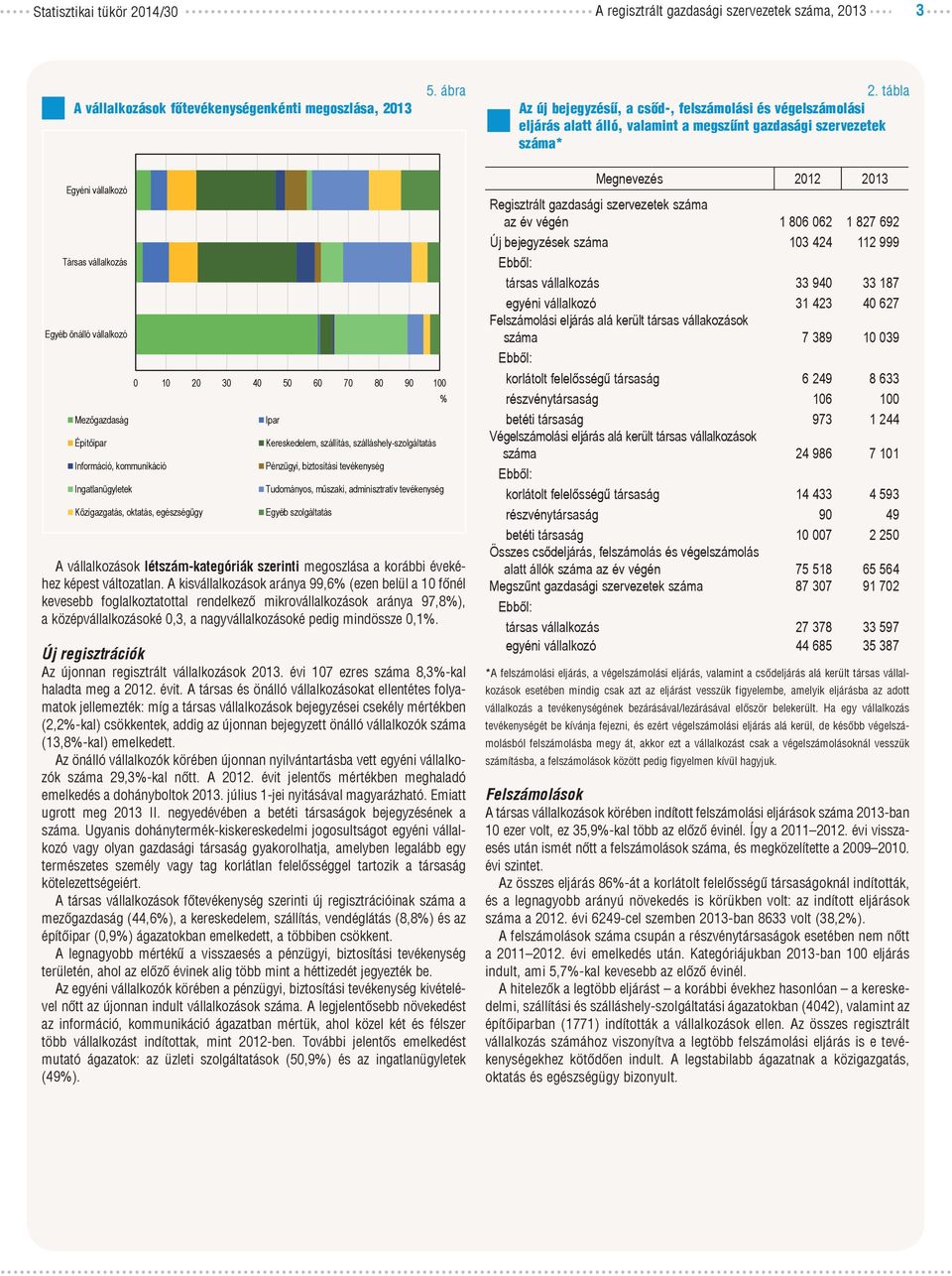 Mezőgazdaság Építőipar Információ, kommunikáció Ingatlanügyletek 0 10 20 30 40 50 60 70 80 90 100 % Közigazgatás, oktatás, egészségügy A vállalkozások létszám-kategóriák szerinti megoszlása a korábbi