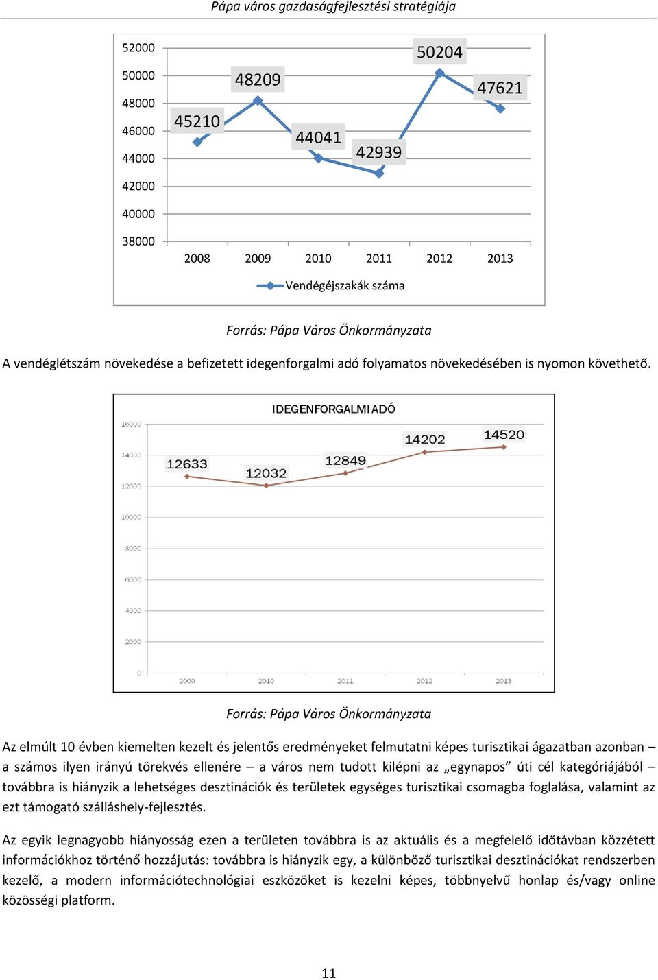 Forrás: Pápa Város Önkormányzata Az elmúlt 10 évben kiemelten kezelt és jelentős eredményeket felmutatni képes turisztikai ágazatban azonban a számos ilyen irányú törekvés ellenére a város nem tudott