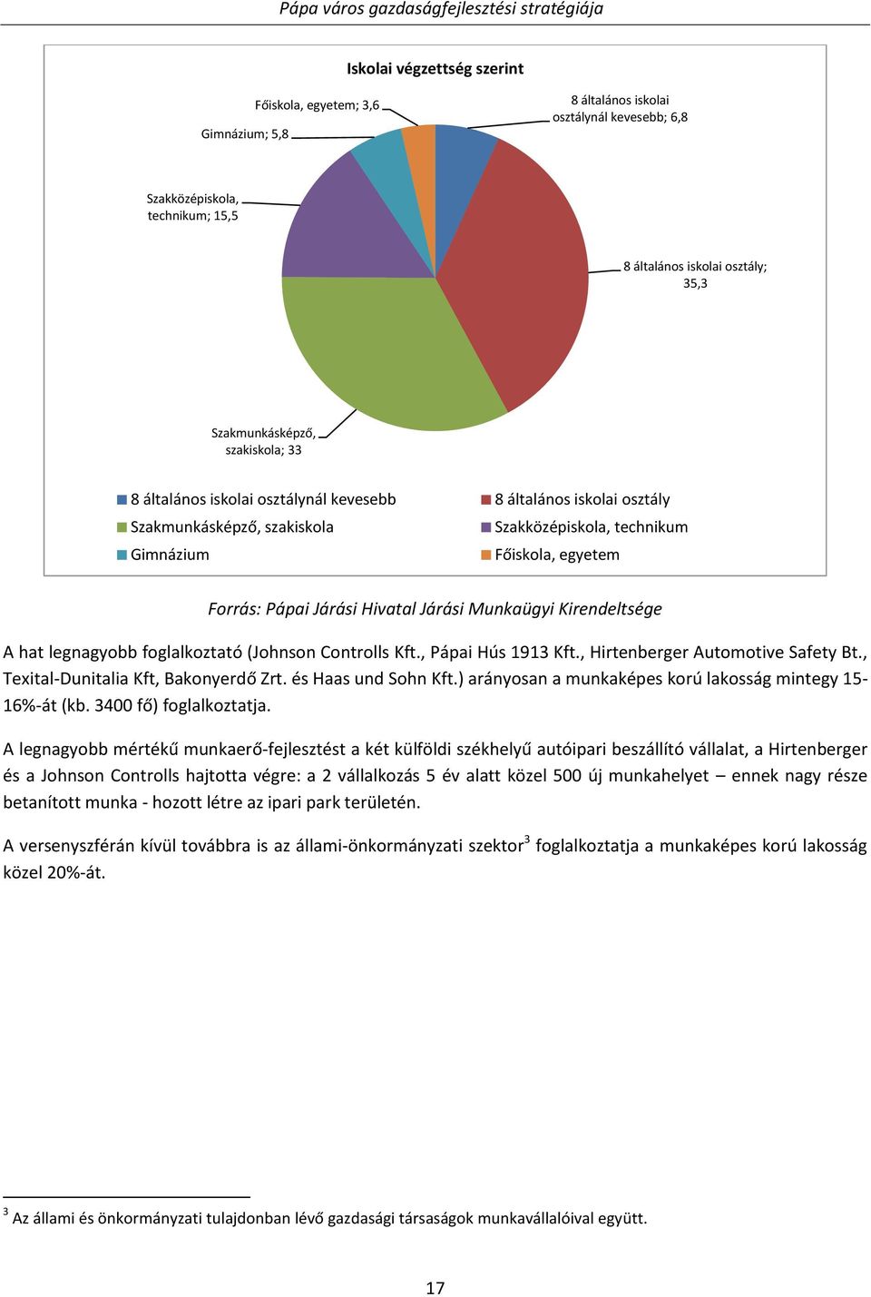 Járási Munkaügyi Kirendeltsége A hat legnagyobb foglalkoztató (Johnson Controlls Kft., Pápai Hús 1913 Kft., Hirtenberger Automotive Safety Bt., Texital-Dunitalia Kft, Bakonyerdő Zrt.