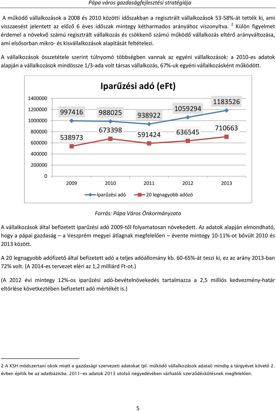 A vállalkozások összetétele szerint túlnyomó többségben vannak az egyéni vállalkozások: a 2010-es adatok alapján a vállalkozások mindössze 1/3-ada volt társas vállalkozás, 67%-uk egyéni