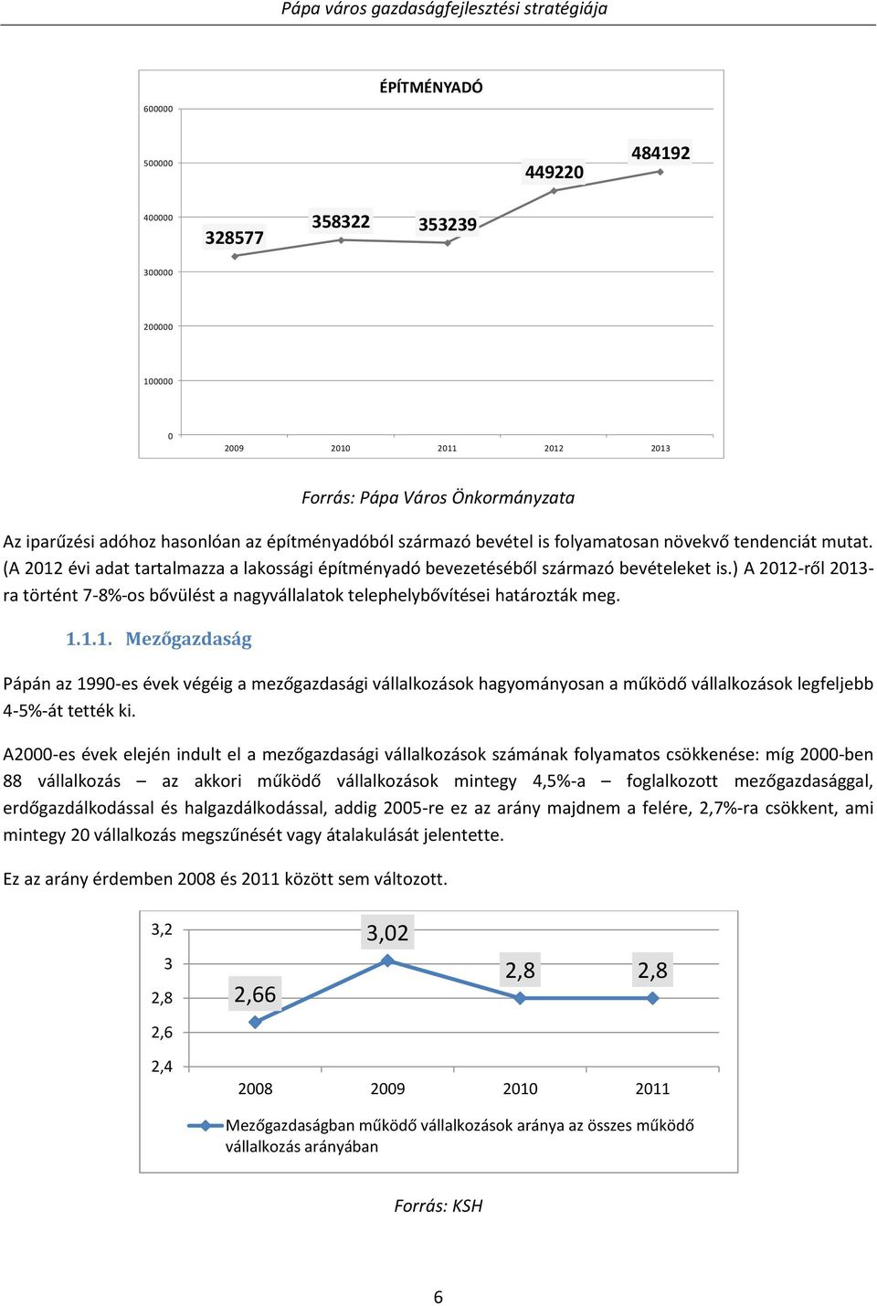 ) A 2012-ről 2013- ra történt 7-8%-os bővülést a nagyvállalatok telephelybővítései határozták meg. 1.1.1. Mezőgazdaság Pápán az 1990-es évek végéig a mezőgazdasági vállalkozások hagyományosan a működő vállalkozások legfeljebb 4-5%-át tették ki.