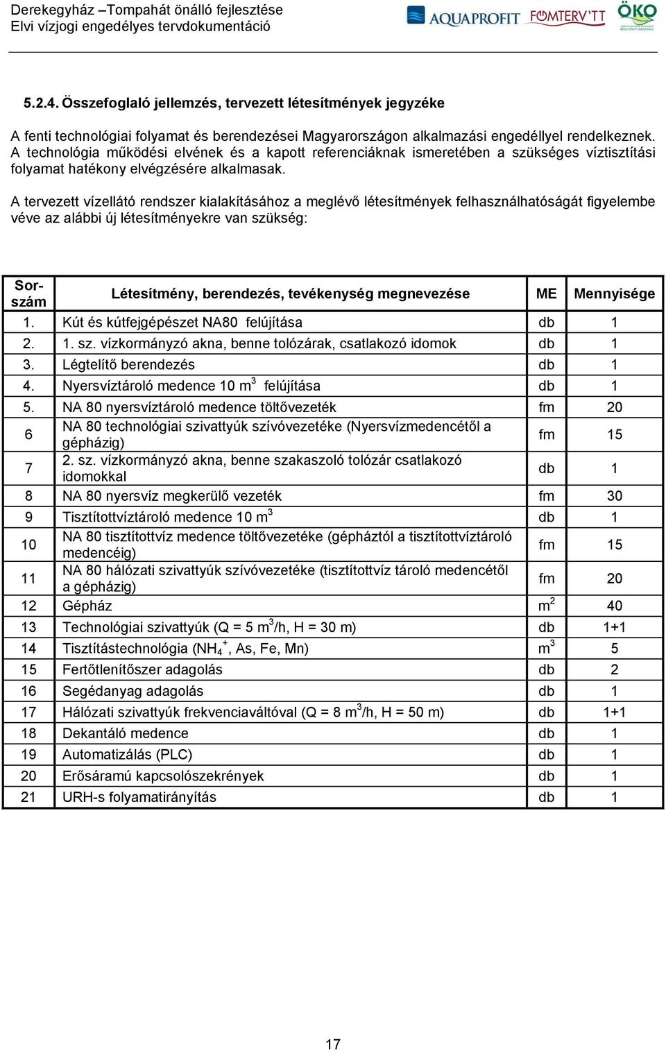 A tervezett vízellátó rendszer kialakításához a meglévő létesítmények felhasználhatóságát figyelembe véve az alábbi új létesítményekre van szükség: Sorszám Létesítmény, berendezés, tevékenység