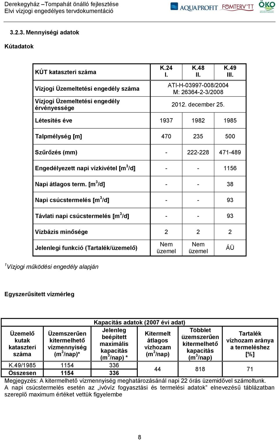 [m 3 /d] - - 38 Napi csúcstermelés [m 3 /d] - - 93 Távlati napi csúcstermelés [m 3 /d] - - 93 Vízbázis minősége 2 2 2 Jelenlegi funkció (Tartalék/üzemelő) Nem üzemel Nem üzemel ÁÜ 1 Vízjogi működési