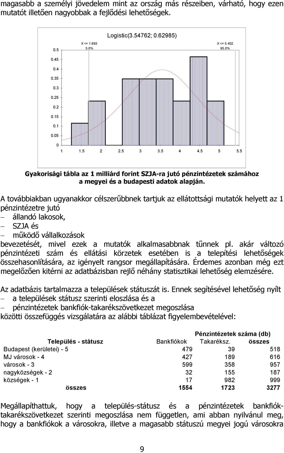 A továbbiakban ugyanakkor célszerűbbnek tartjuk az ellátottsági mutatók helyett az 1 pénzintézetre jutó állandó lakosok, SZJA és működő vállalkozások bevezetését, mivel ezek a mutatók alkalmasabbnak