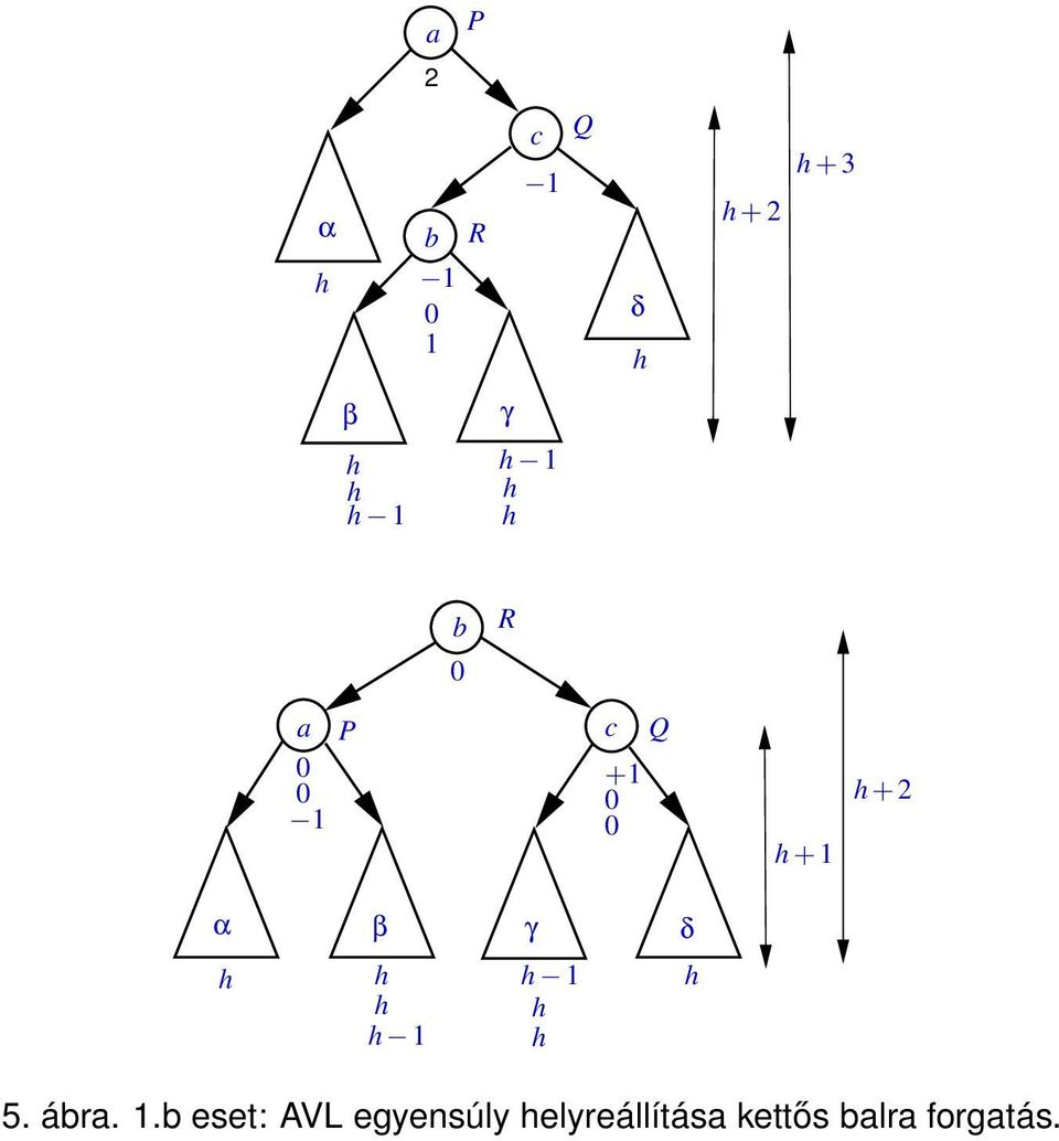 2 α β γ δ h h h 1 