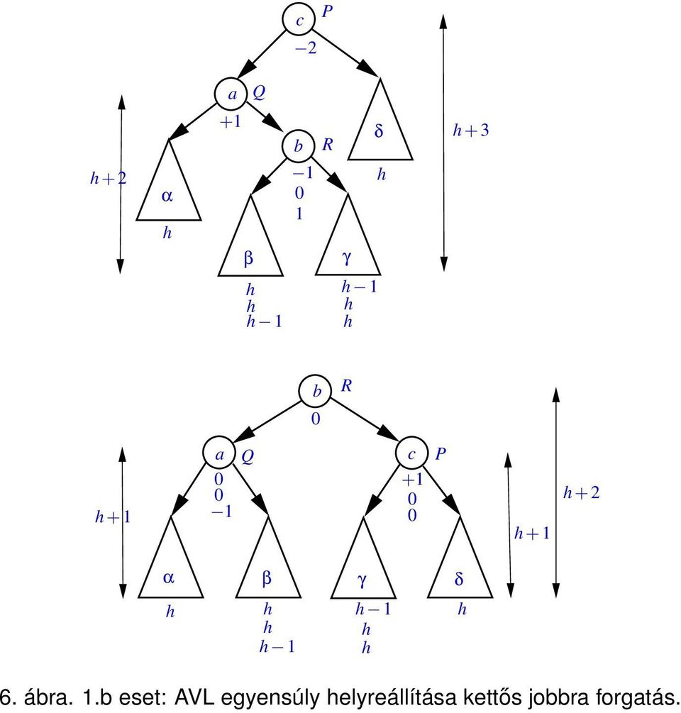 h + 2 α β γ δ h h h 1 