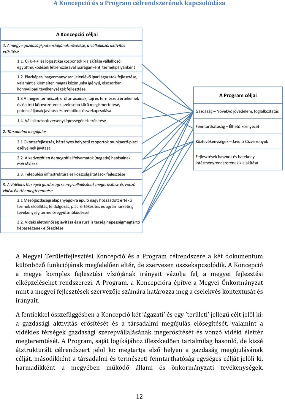 3 A megye természeti erőforrásainak, táji és természeti értékeinek és épített környezetének szélesebb körű megismertetése, potenciáljának javítása és tematikus összekapcsolása 1.4.