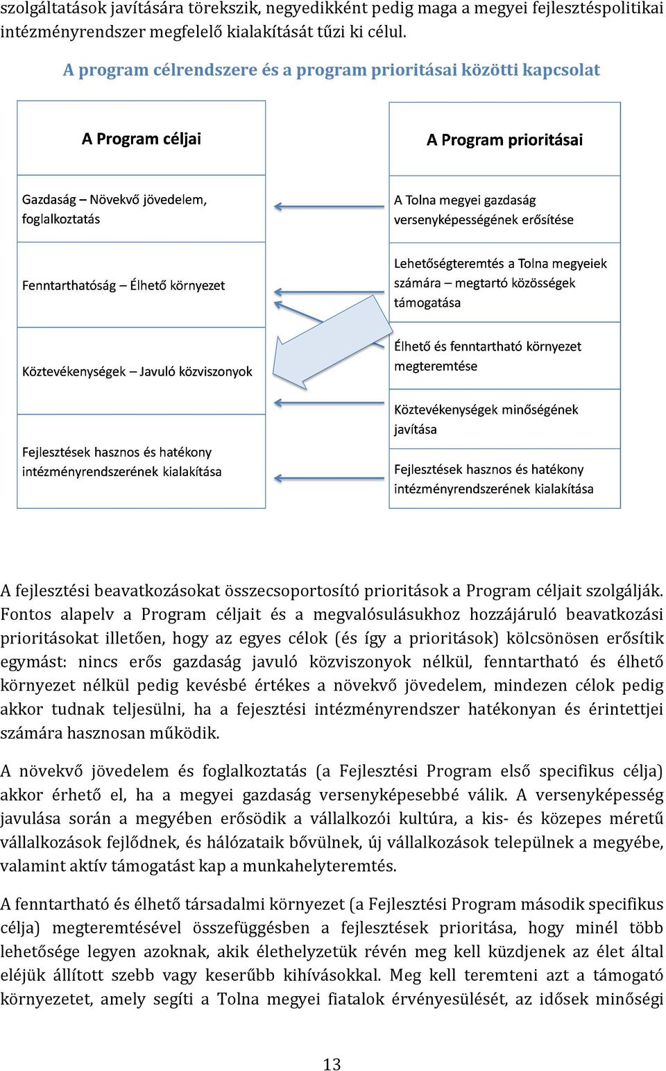 Fontos alapelv a Program céljait és a megvalósulásukhoz hozzájáruló beavatkozási prioritásokat illetően, hogy az egyes célok (és így a prioritások) kölcsönösen erősítik egymást: nincs erős gazdaság