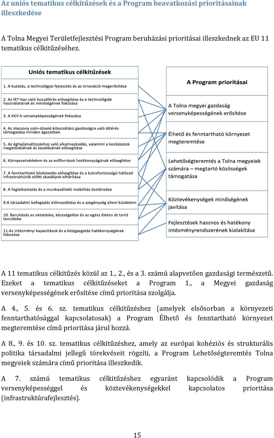 , a Megyei gazdaság versenyképességének erősítése című prioritása szo