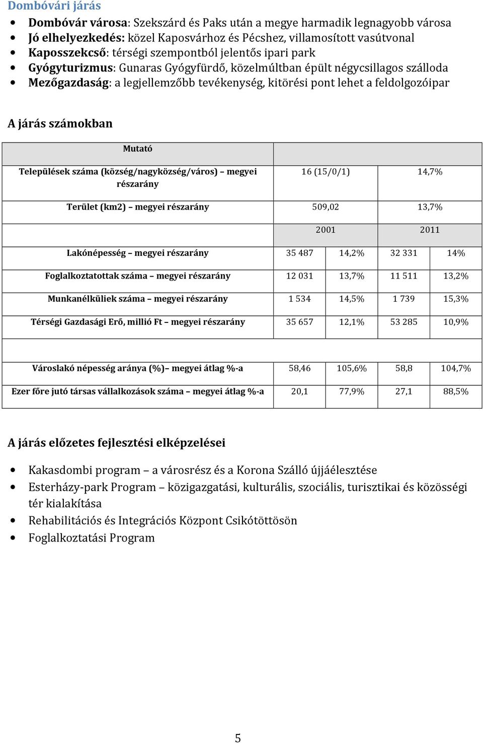 Mutató Települések száma (község/nagyközség/város) megyei részarány 16 (15/0/1) 14,7% Terület (km2) megyei részarány 509,02 13,7% 2001 2011 Lakónépesség megyei részarány 35487 14,2% 32331 14%