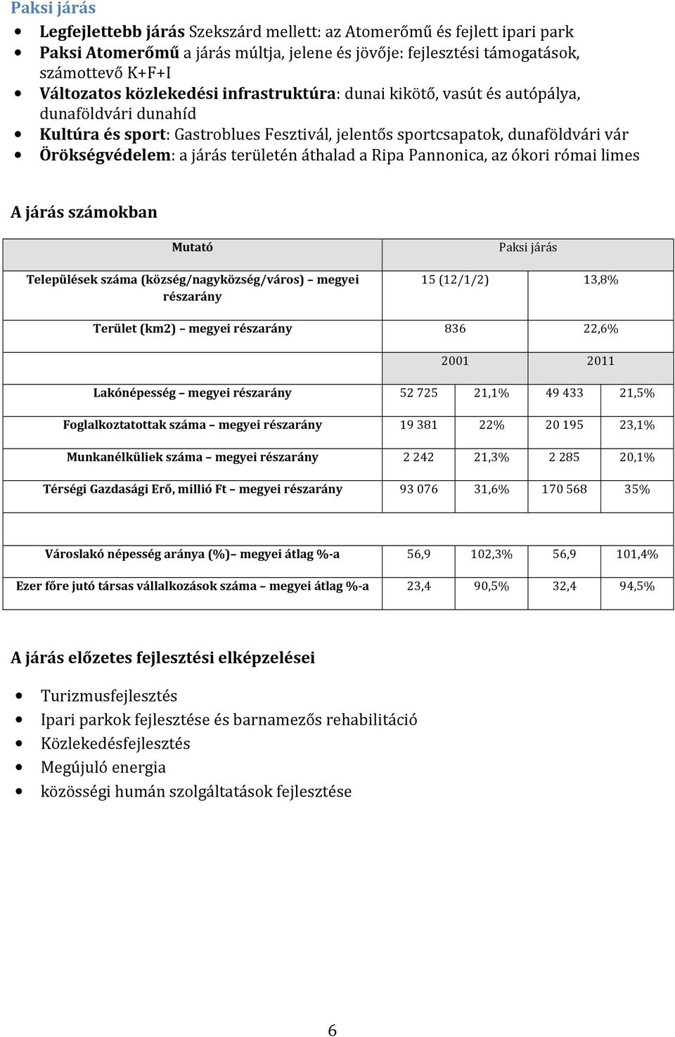 áthalad a Ripa Pannonica, az ókori római limes A járás számokban Mutató Települések száma (község/nagyközség/város) megyei részarány Paksi járás 15 (12/1/2) 13,8% Terület (km2) megyei részarány 836