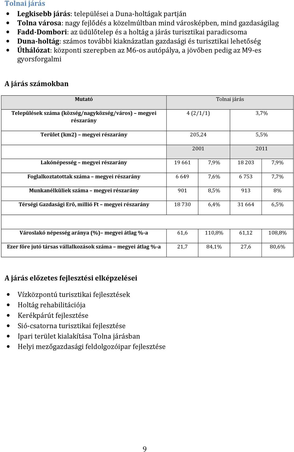 számokban Mutató Települések száma (község/nagyközség/város) megyei részarány Tolnai járás 4 (2/1/1) 3,7% Terület (km2) megyei részarány 205,24 5,5% 2001 2011 Lakónépesség megyei részarány 19661 7,9%