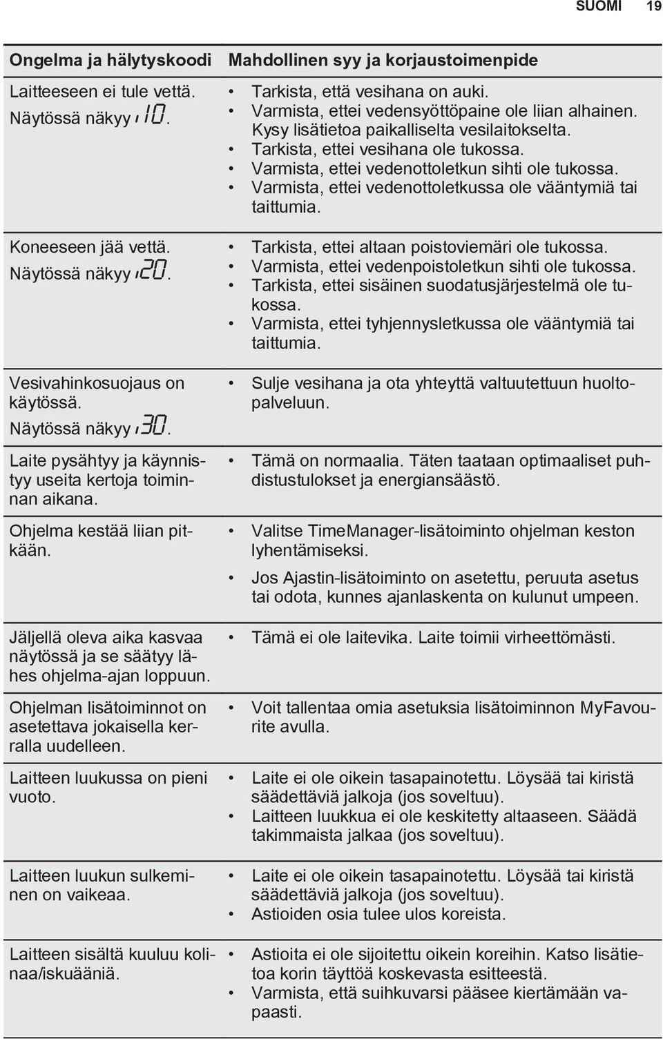 Laitteen luukussa on pieni vuoto. Laitteen luukun sulkeminen on vaikeaa. Laitteen sisältä kuuluu kolinaa/iskuääniä. Mahdollinen syy ja korjaustoimenpide Tarkista, että vesihana on auki.