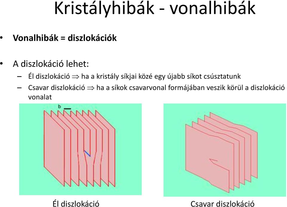 újabb síkot csúsztatunk Csavar diszlokáció ha a síkok csavarvonal