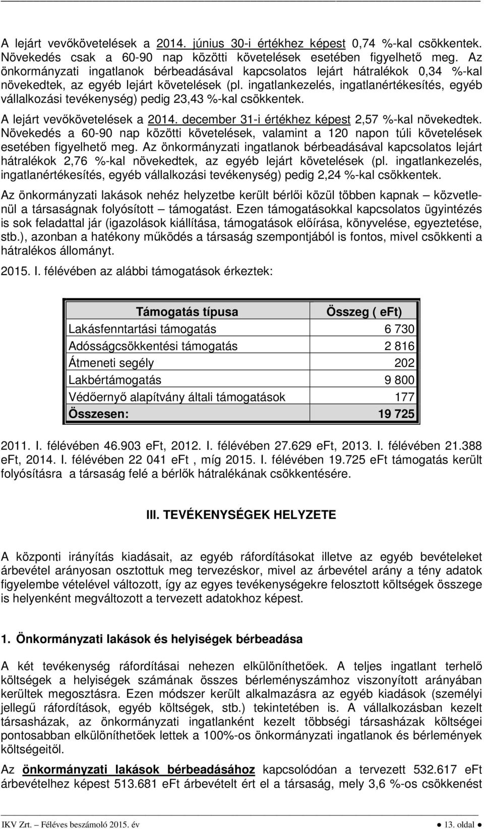 ingatlankezelés, ingatlanértékesítés, egyéb vállalkozási tevékenység) pedig 23,43 %-kal csökkentek. A lejárt vevőkövetelések a 2014. december 31-i értékhez képest 2,57 %-kal növekedtek.