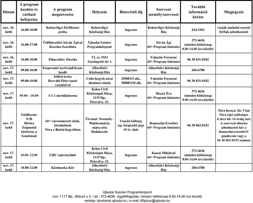 00 3-1-2 meridiántorna Közösségi Csíki-hegyek utcai általános iskola Kelen Civil Közösségek a, Petzvál u. 42. 2500Ft/5 alk., 5000Ft/10 alk. Közösségi Valentin Ferencné Moczó Éva 06 30 831-8102 nov.
