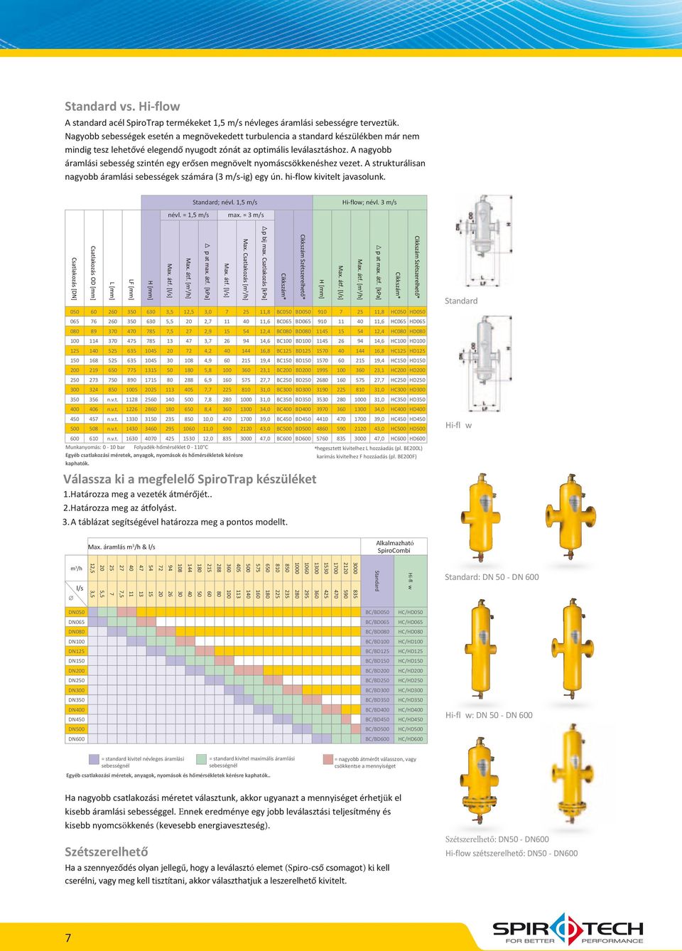 A nagyobb áramlási sebesség szintén egy erősen megnövelt nyomáscsökkenéshez vezet. A strukturálisan nagyobb áramlási sebességek számára (3 m/s-ig) egy ún. hi-flow kivitelt javasolunk. Standard; névl.