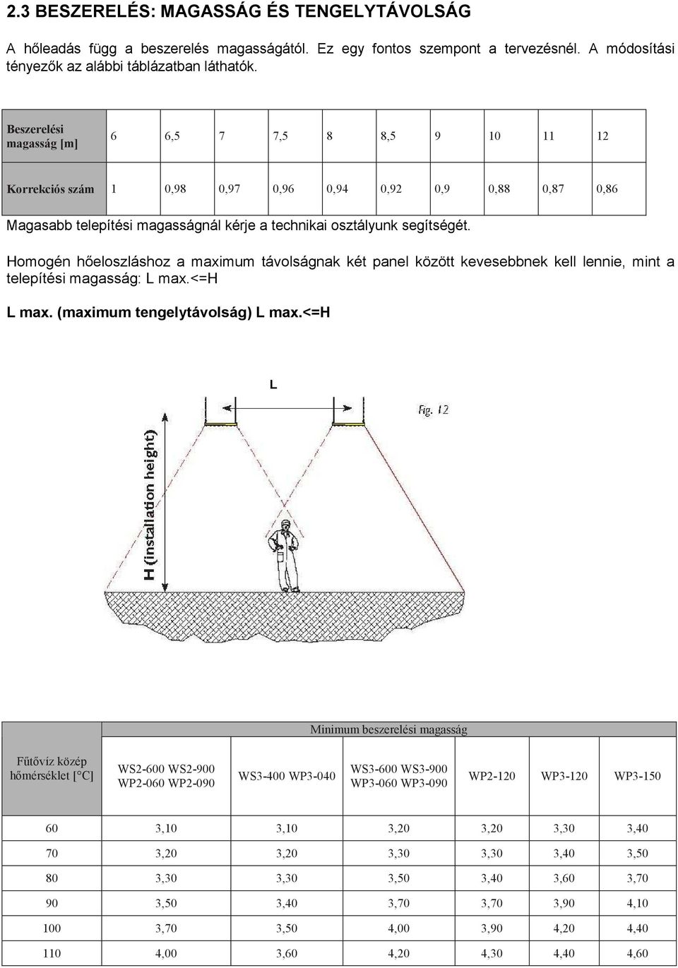 Homogén hőloszláshoz a maximum ávolságnak ké panl közö kvsbbnk kll lnni, min a lpíési magasság: L max.<=h L max. (maximum nglyávolság) L max.