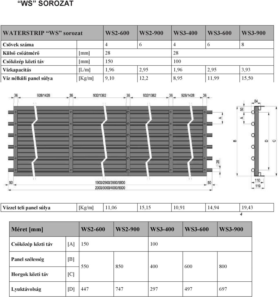 11,99 15,50 Vízzl li panl súlya [Kg/m] 11,06 15,15 10,91 14,94 19,43 4 Mé [mm] WS2-600 WS2-900 WS3-400 WS3-600 WS3-900