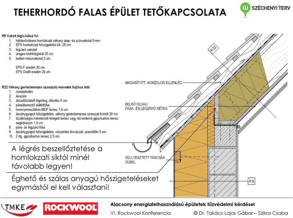 minél távolabb legyen!