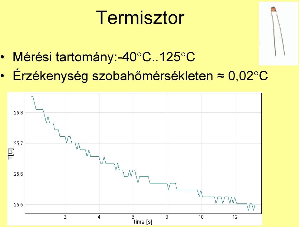 .125 C Érzékenység