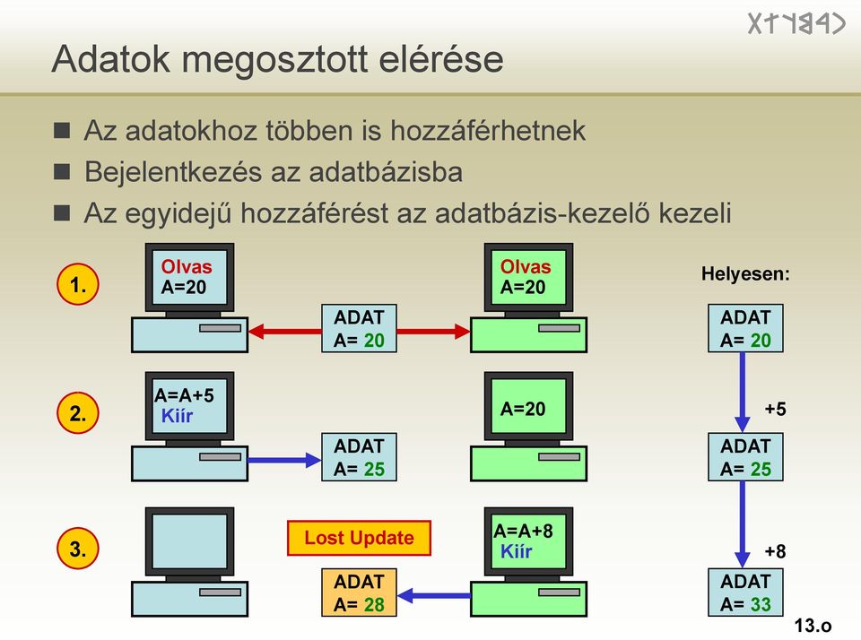 kezeli 1. Olvas A=20 Olvas A=20 Helyesen: ADAT A= 20 ADAT A= 20 2.