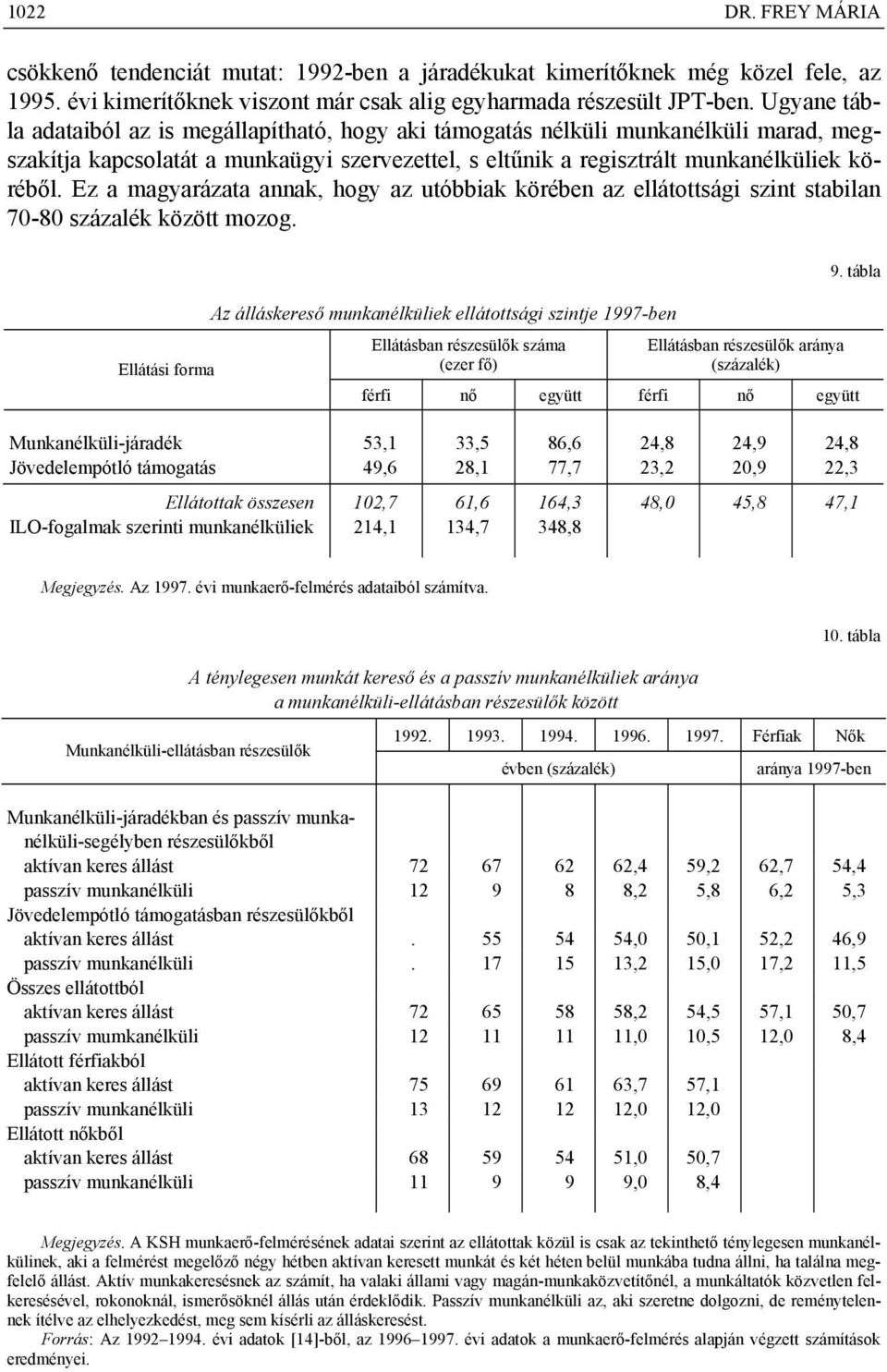 Ez a magyarázata annak, hogy az utóbbiak körében az ellátottsági szint stabilan 70-80 százalék között mozog.