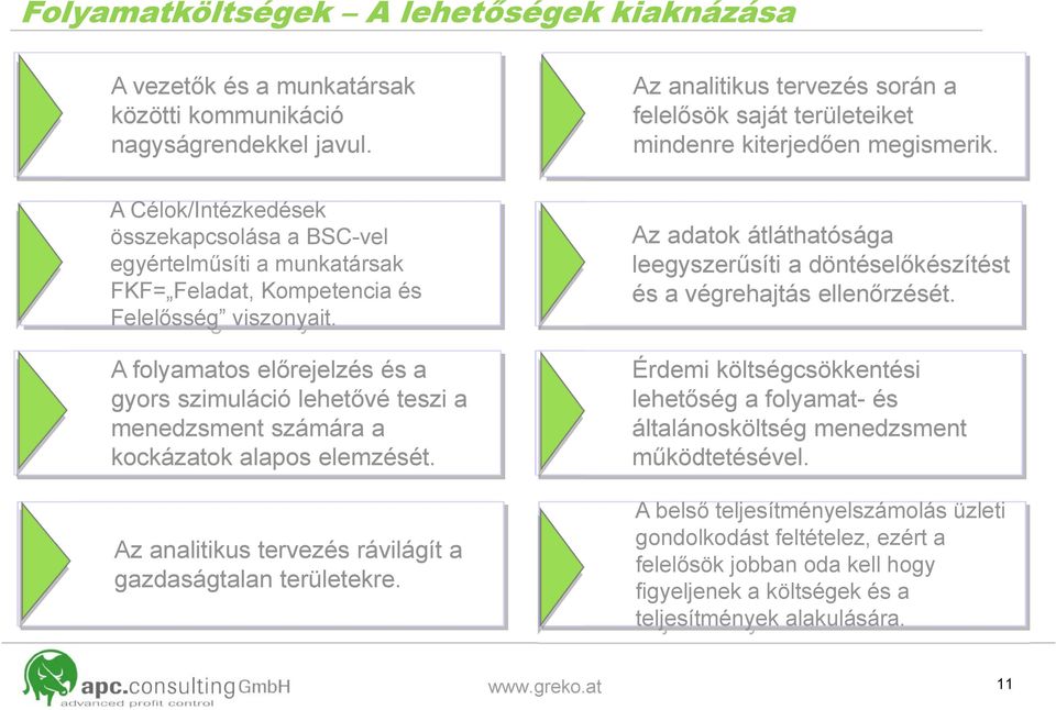 A Célok/Intézkedések összekapcsolása a BSC-vel egyértelműsíti a munkatársak FKF= Feladat, Kompetencia és Felelősség viszonyait.