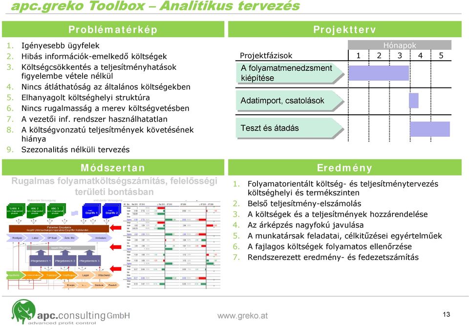 A költségvonzatú teljesítmények követésének hiánya 9.