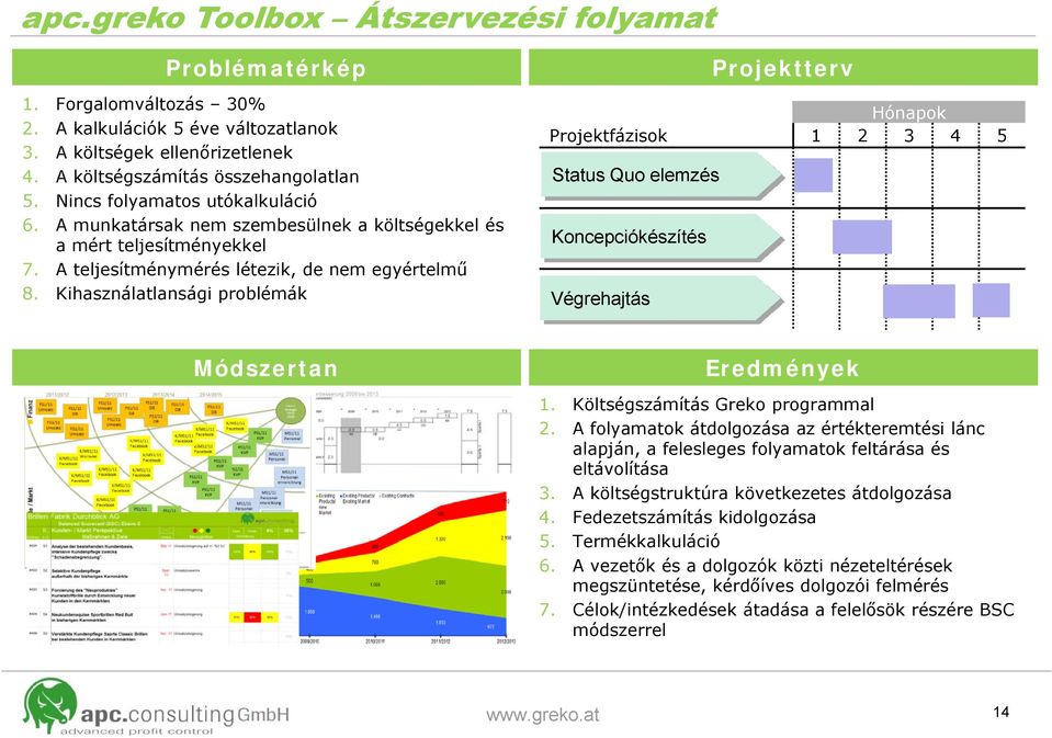 Kihasználatlansági problémák Projektterv Hónapok Projektfázisok 1 2 3 4 5 Status Quo elemzés Koncepciókészítés Végrehajtás Módszertan Eredmények 1. Költségszámítás Greko programmal 2.