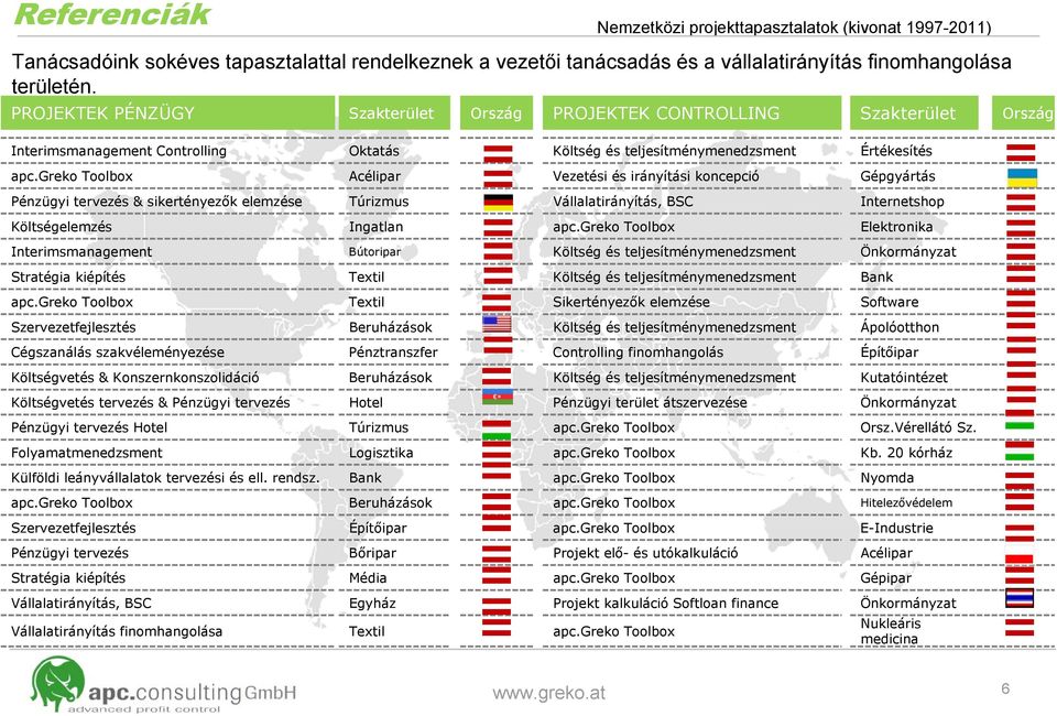 greko Toolbox Acélipar Vezetési és irányítási koncepció Gépgyártás Pénzügyi tervezés & sikertényezők elemzése Túrizmus Vállalatirányítás, BSC Internetshop Költségelemzés Ingatlan apc.