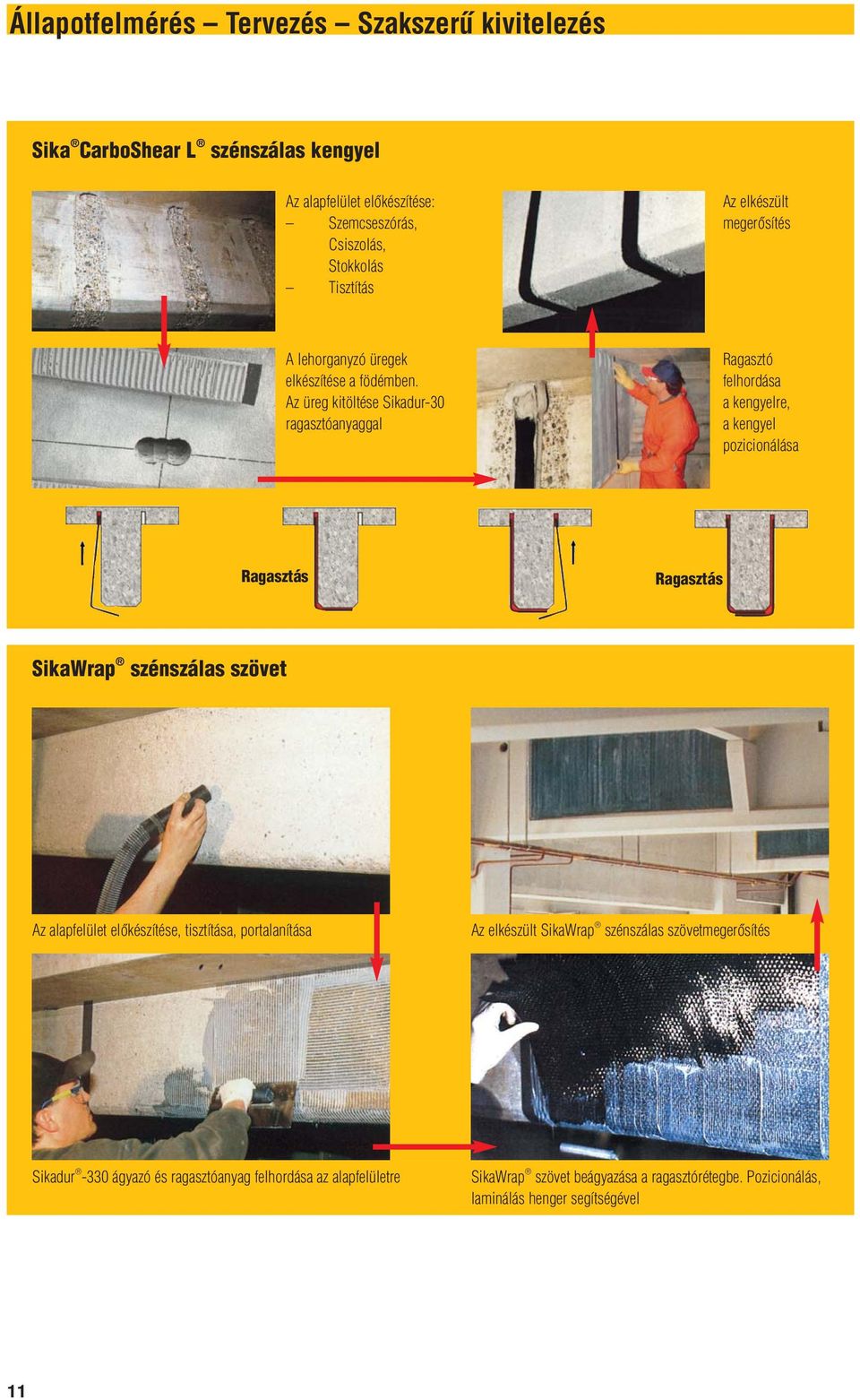 Az üreg kitöltése Sikadur-30 ragasztóanyaggal Ragasztó felhordása a kengyelre, a kengyel pozicionálása Ragasztás Ragasztás SikaWrap szénszálas szövet Az