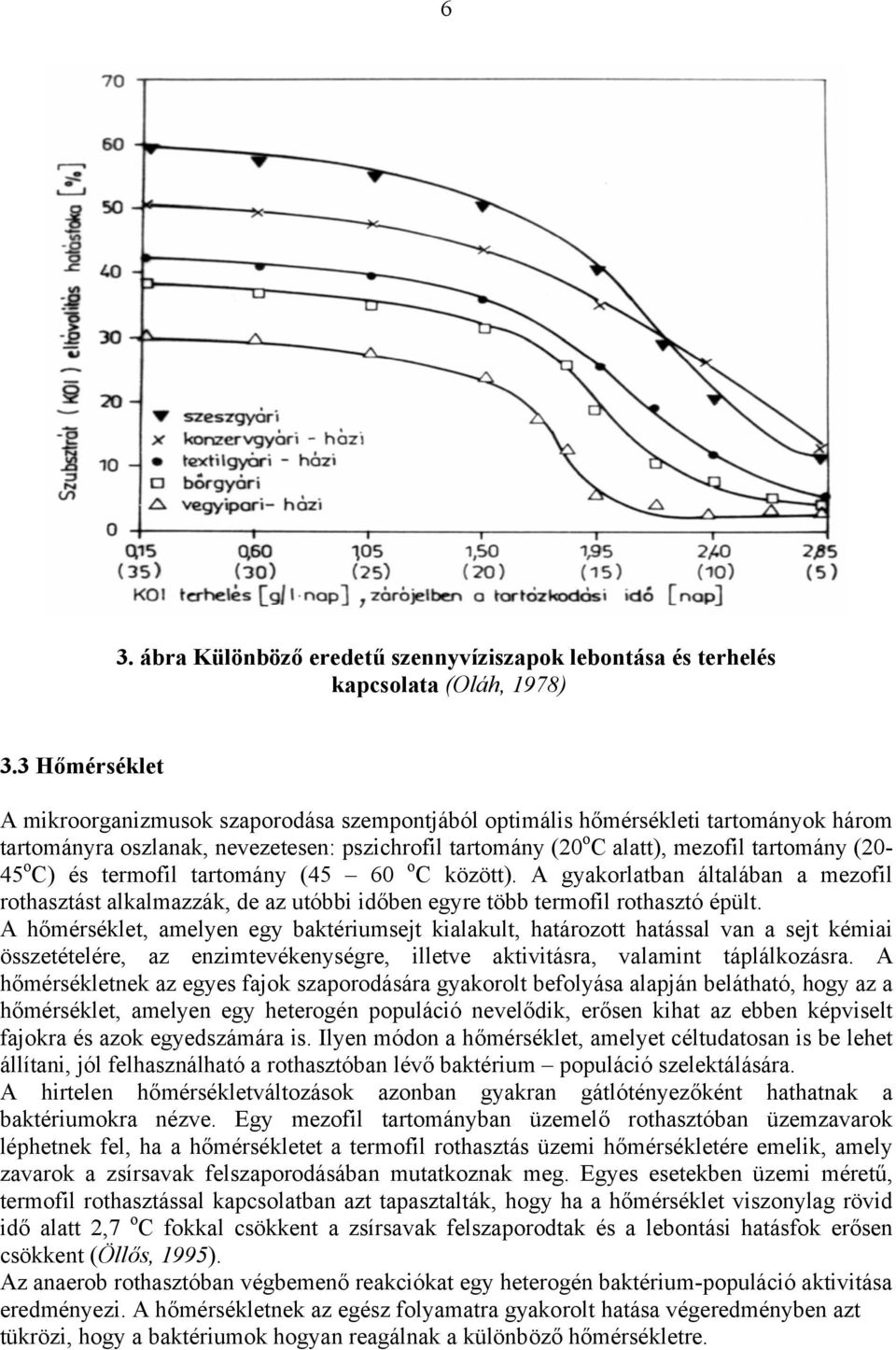 o C) és termofil tartomány (45 60 o C között). A gyakorlatban általában a mezofil rothasztást alkalmazzák, de az utóbbi időben egyre több termofil rothasztó épült.