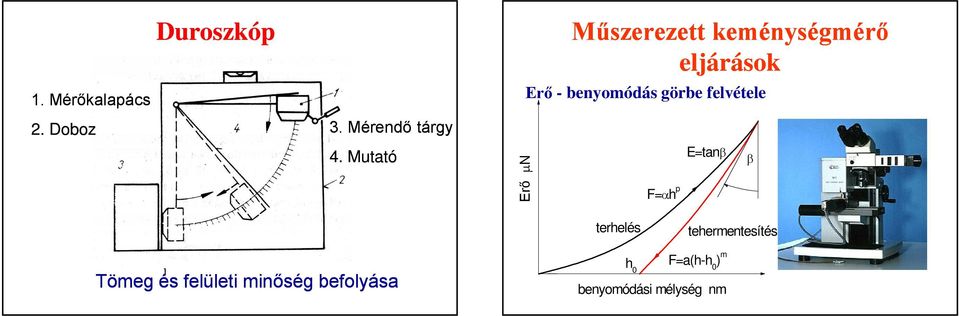 benyomódás görbe felvétele E=tanb b F=ah p terhelés