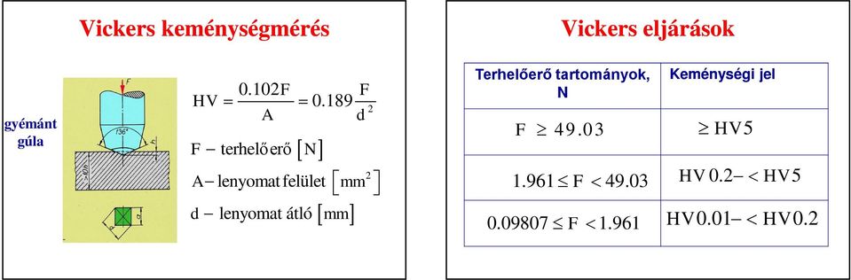 189 2 A d F- terhelőerő A [ N] 2 - lenyomat felület ëmm û d- lenyomat