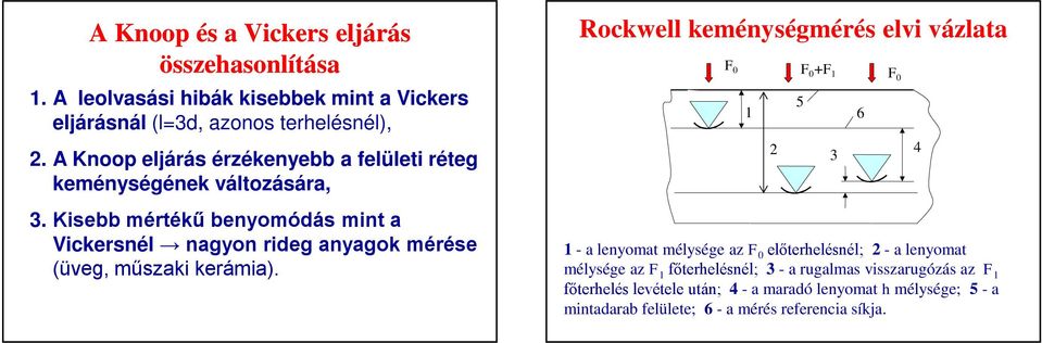 Kisebb mértékű benyomódás mint a Vickersnél nagyon rideg anyagok mérése (üveg, műszaki kerámia).