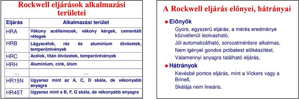 skála, de vékonyabb anyagra A Rockwell eljárás előnyei, hátrányai uelőnyök Gyors, egyszerű eljárás, a mérés eredménye közvetlenül leolvasható, Jól automatizálható,